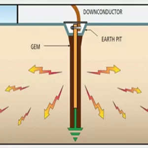 EARTHING SYSTEM